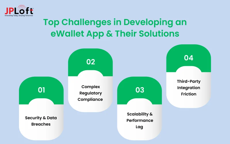 Top Challenges in Developing an eWallet App & Their Solutions